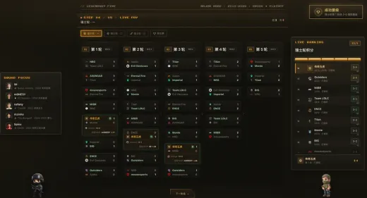 CS Major，瑞士轮对阵表